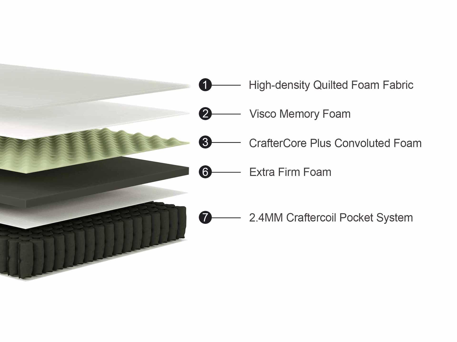 Boutique Extra Firm Mattress - Mattress Crafters
