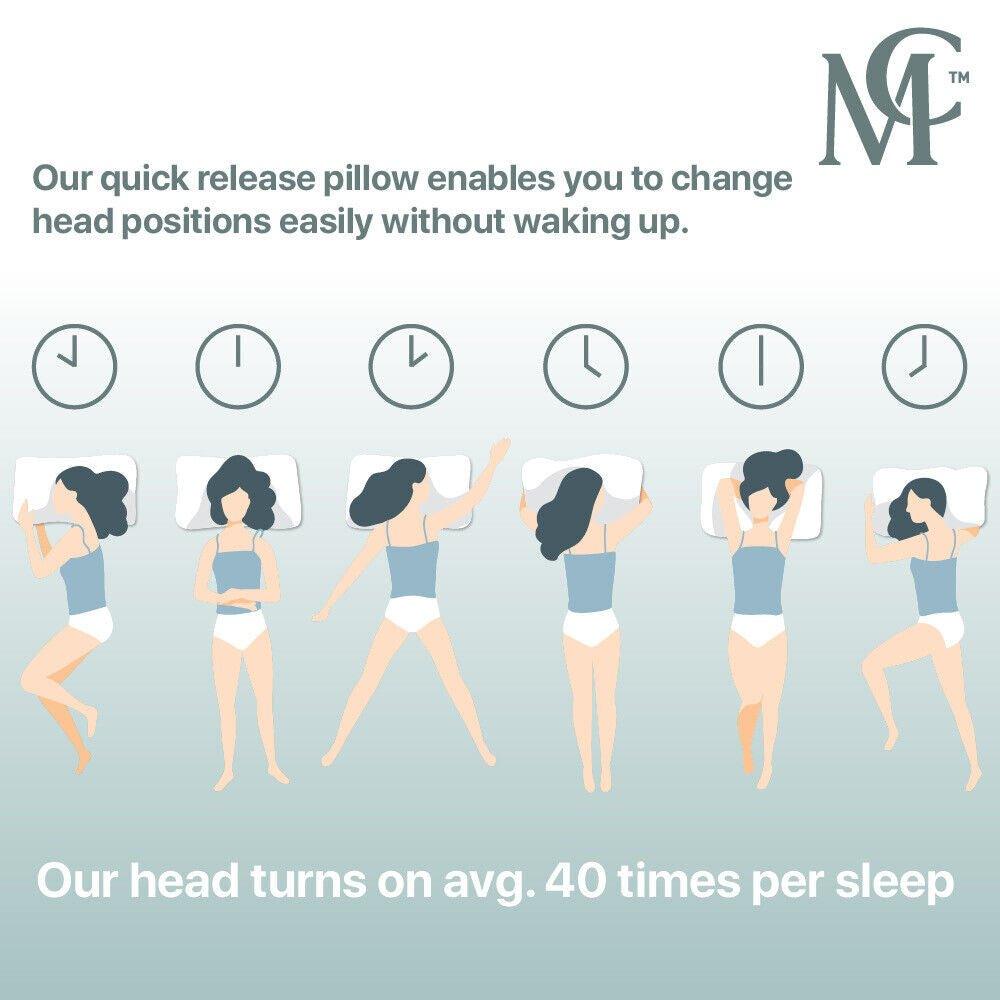 Standard Natural Latex Pillow - Mattress Crafters