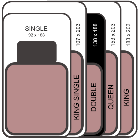 mattress size comparison - Double