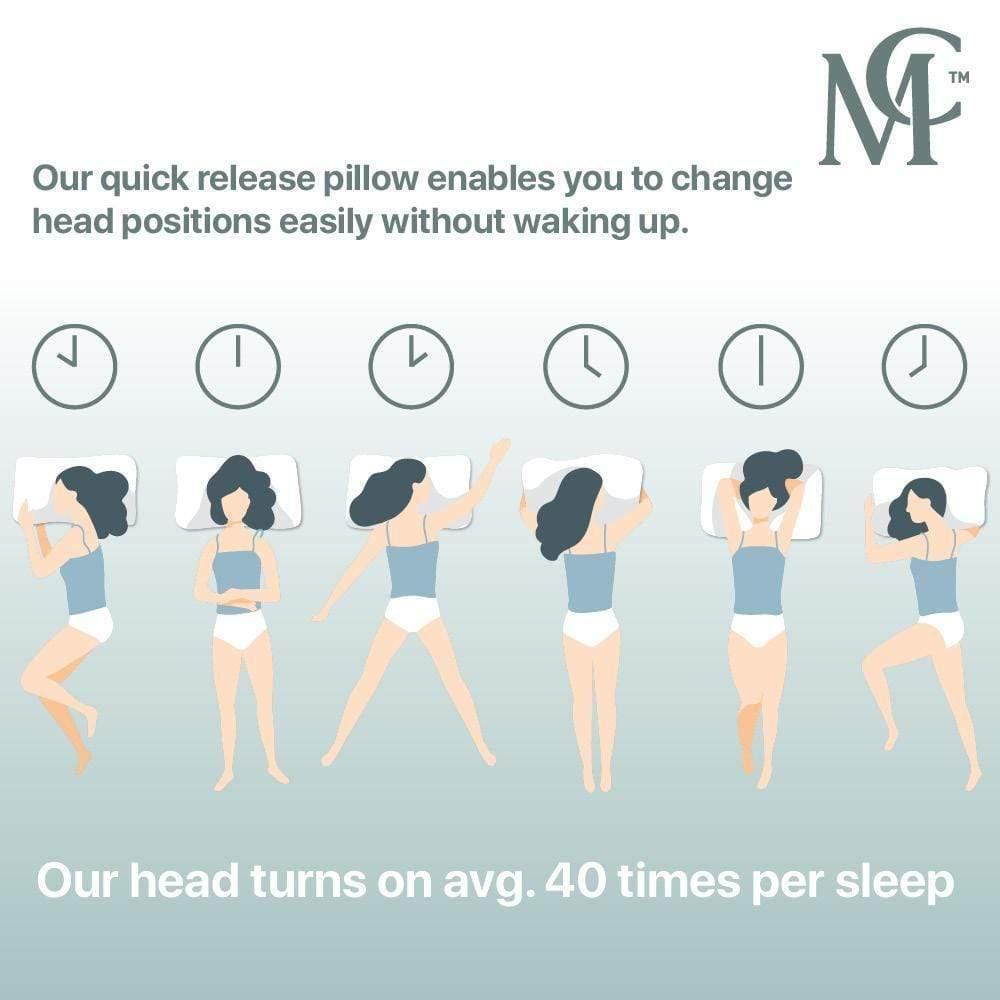 VISCOOOL Memory Foam Pillow - Mattress Crafters