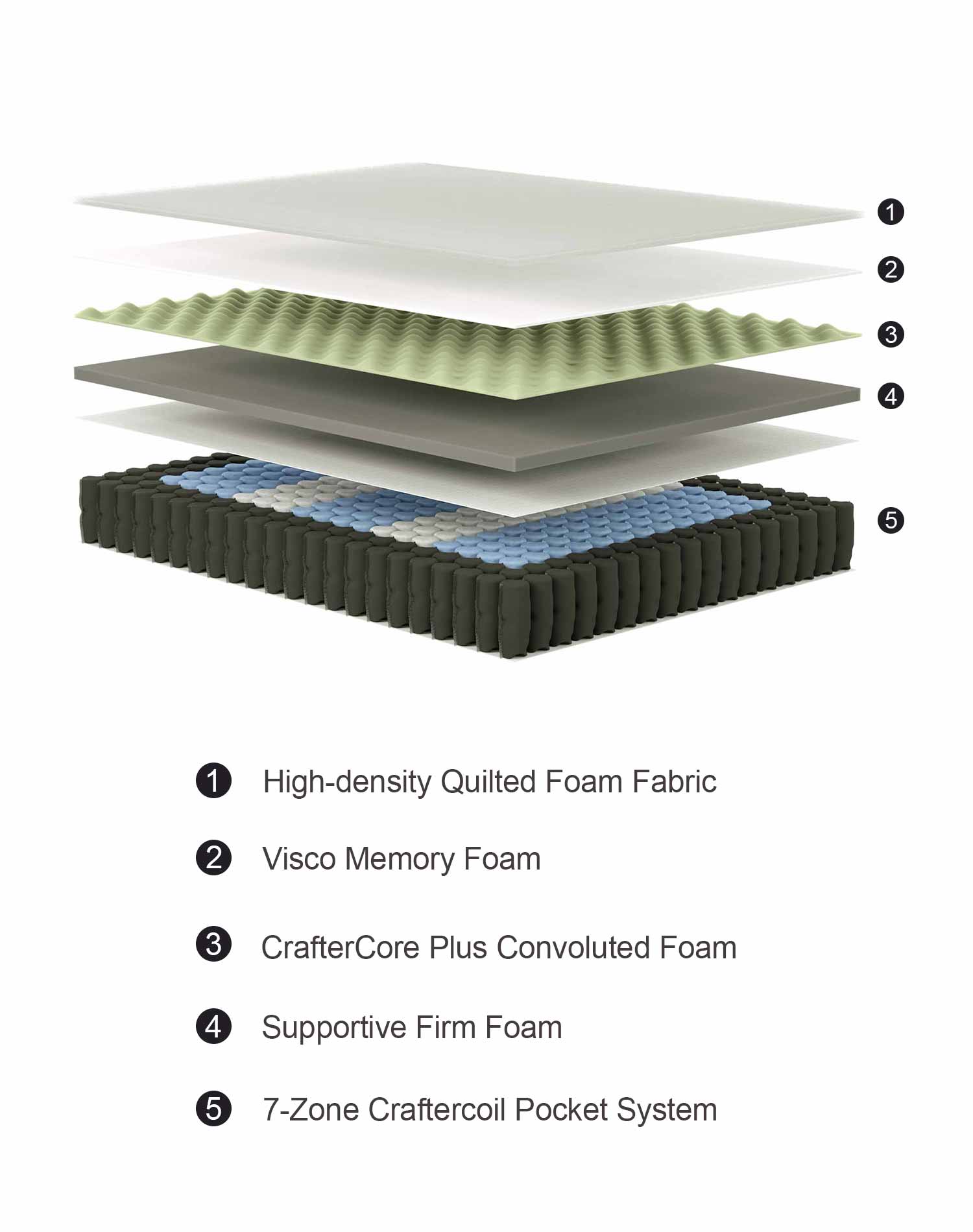 Boutique mattress layers